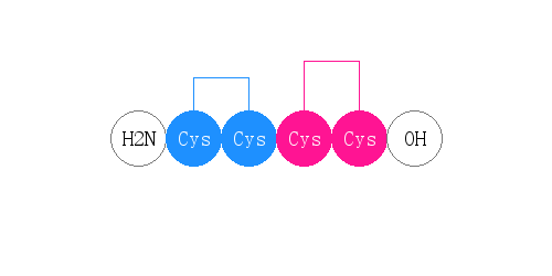 专肽生物产品四肽Cys-Cys-Cys-Cys