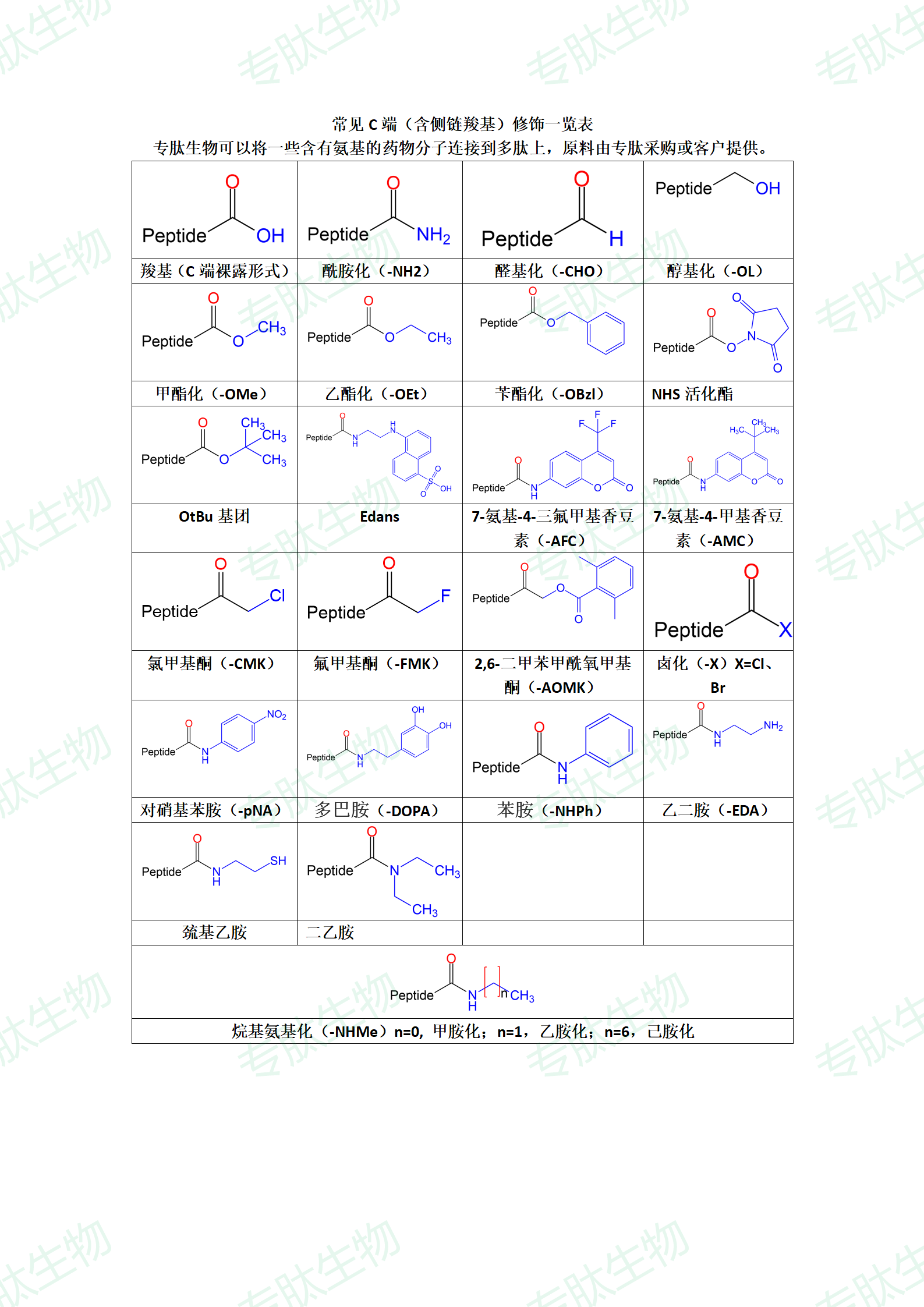 多肽C端修饰表