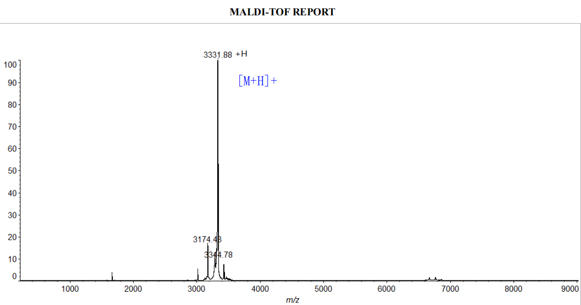 MALDI-TOF图谱(专肽生物www.allpeptide.com)