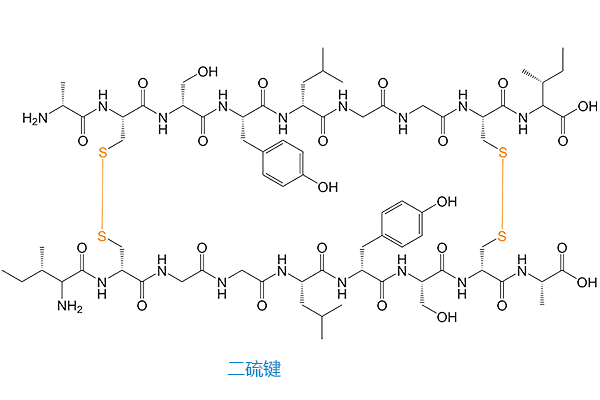 汇总多肽二硫键氧化方法