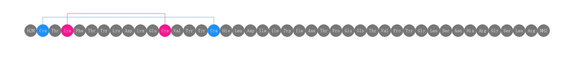 专肽生物产品Big Endothelin-3(1-41), amide, rat