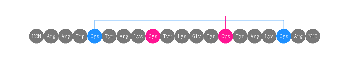 专肽生物产品鲎肽(Tyr⁵·¹²,Lys⁷)-Polyphemusin II147658-54-6