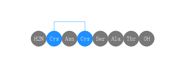 专肽生物产品H2N-Cys-Asn-Cys-Ser-Ala-Thr-COOH(Disulfide Bridge: