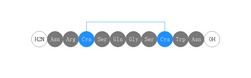 专肽生物产品ASN-Arg-Cys-Ser-Gln-Gly-Ser-Cys-Trp-Asn396717-30-9