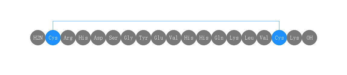 专肽生物产品H2N-CRHDSGYEVHHQKLVCK-OH(Disulfide Bridge:C1-C16)