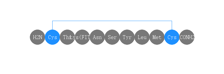 专肽生物产品CTK(FITC)NSYLMC-NH2，二硫键成环